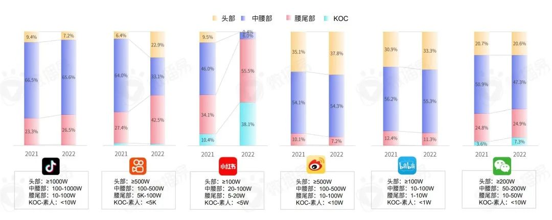 2023年社交平臺KOL營銷七大趨勢預測