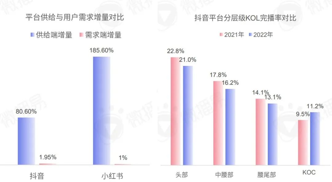 2023年社交平臺KOL營銷七大趨勢預測