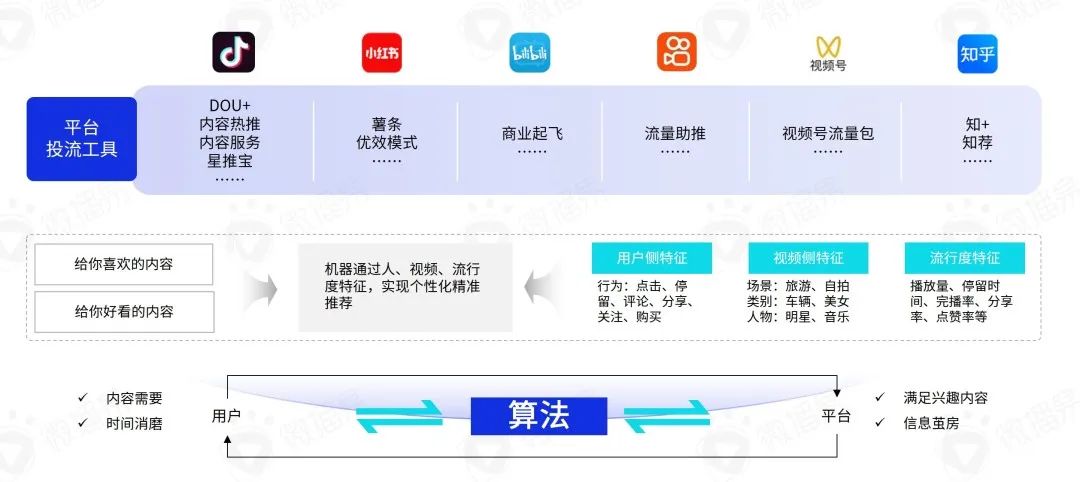2023年社交平臺KOL營銷七大趨勢預測