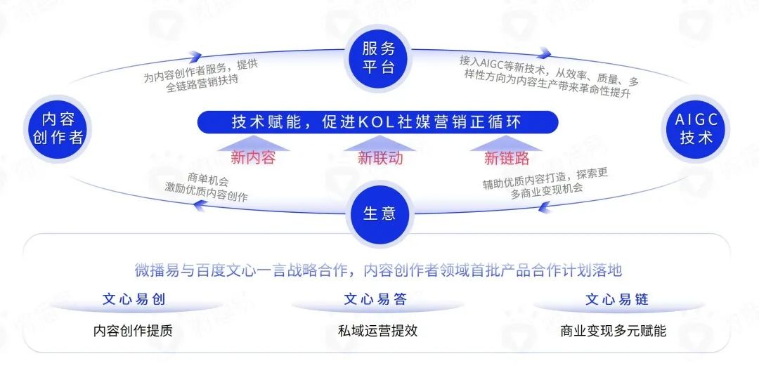 2023年社交平臺KOL營銷七大趨勢預測