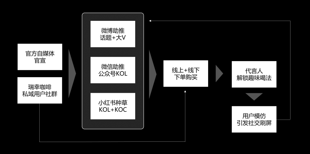 6分鐘！營銷人如何快速解析一個案例？