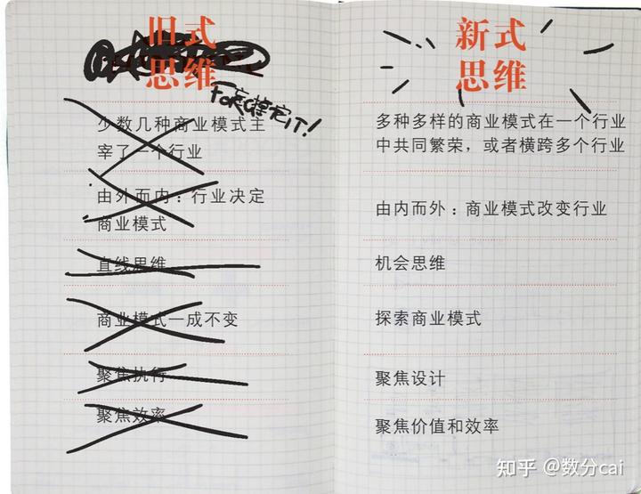 商業模式要如何設計，才能更好和更具創新性？