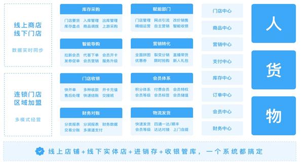 新零售營銷模式有哪些？如何發展？