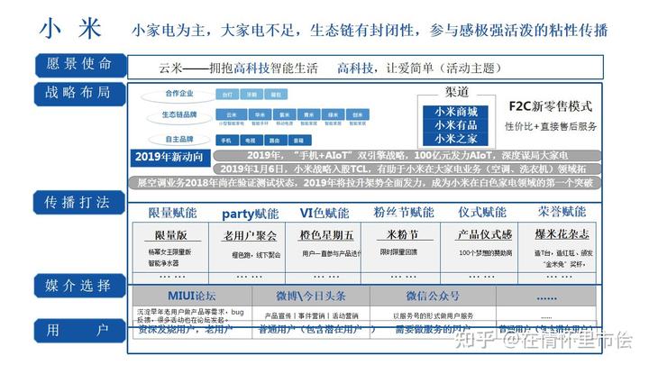 智能家居品牌傳播營銷活動策劃方案