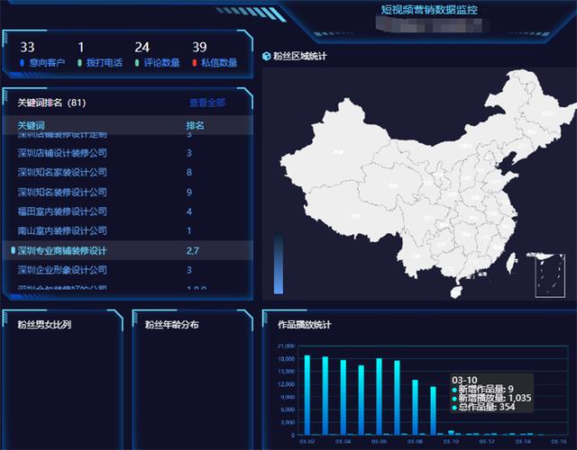 2023抖音企業號運營攻略5個技巧