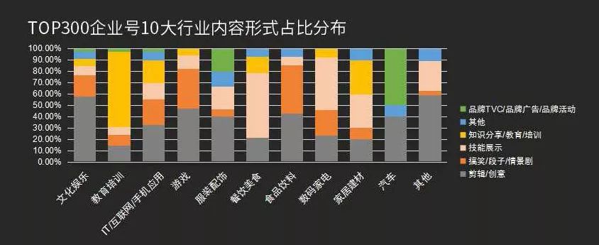 抖音企業號運營策略方法論:如何做好整體內容規劃?