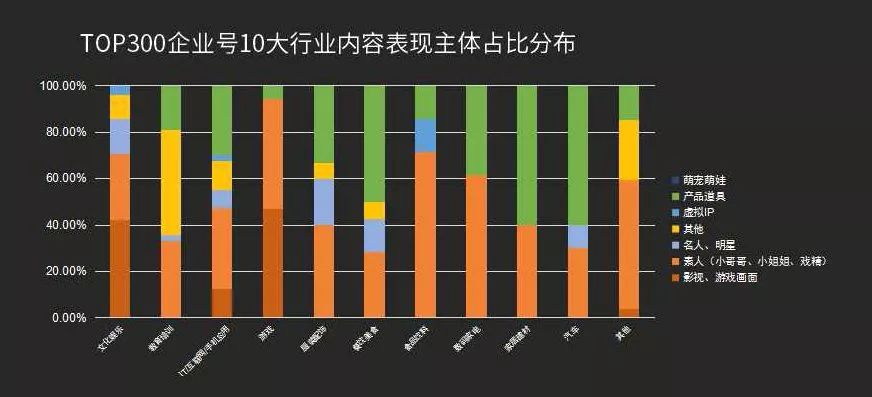 抖音企業號運營策略方法論:如何做好整體內容規劃?