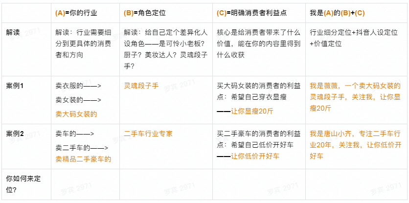 抖音企業號運營方法論:“號里有貨”,接得住廣告流量?