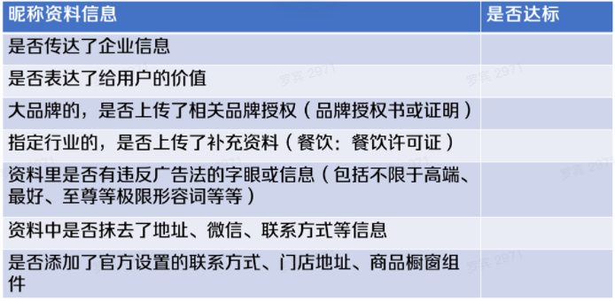 抖音企業號運營方法論:“號里有貨”,接得住廣告流量?