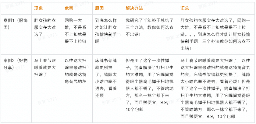 抖音企業號運營方法論:“號里有貨”,接得住廣告流量?