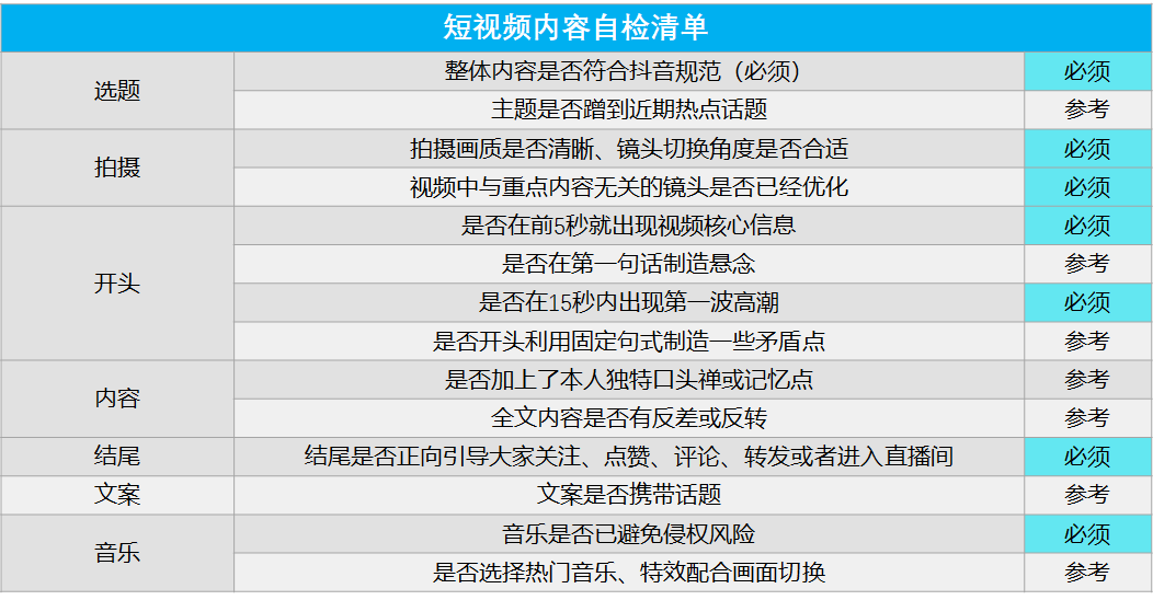 抖音企業號運營方法論:“號里有貨”,接得住廣告流量?