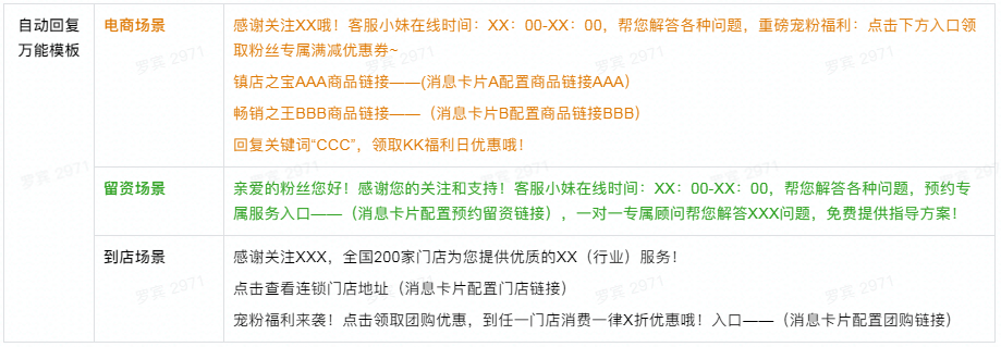 抖音企業號運營方法論:“號里有貨”,接得住廣告流量?