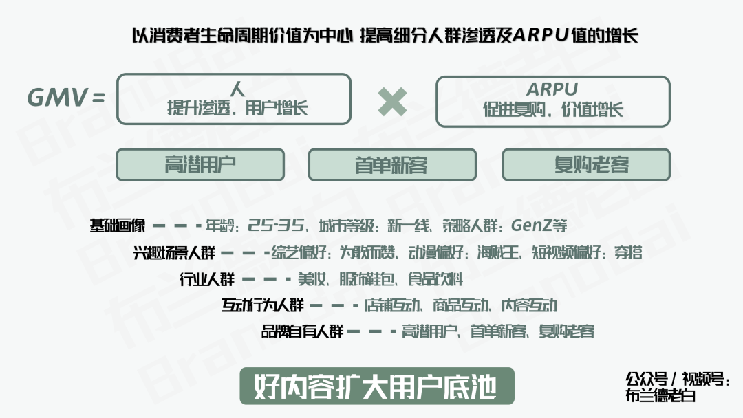 紅海突圍 | 好內容驅動品牌新增長