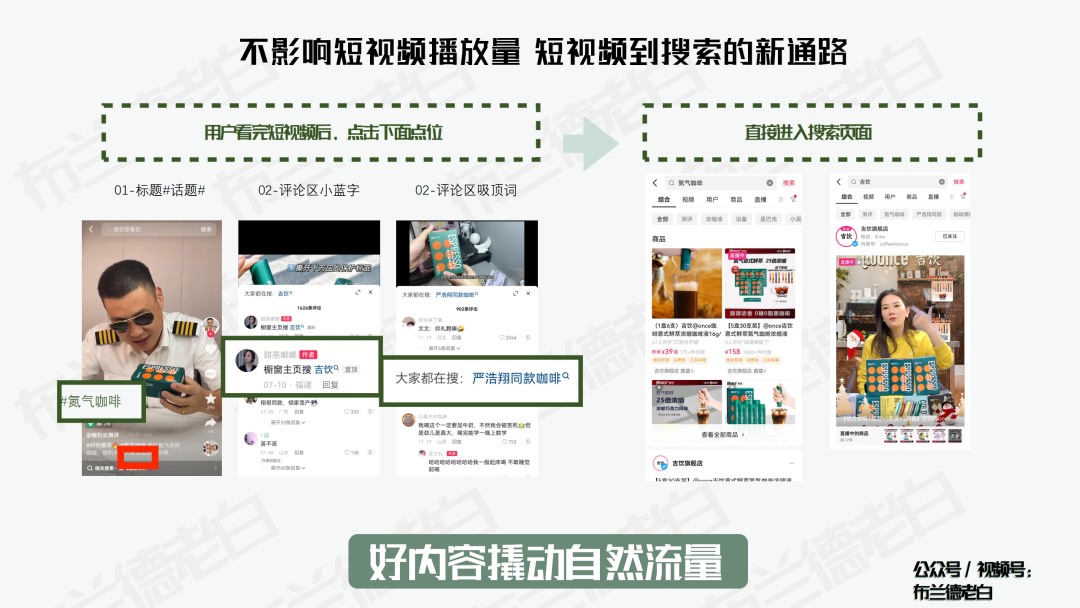 紅海突圍 | 好內容驅動品牌新增長