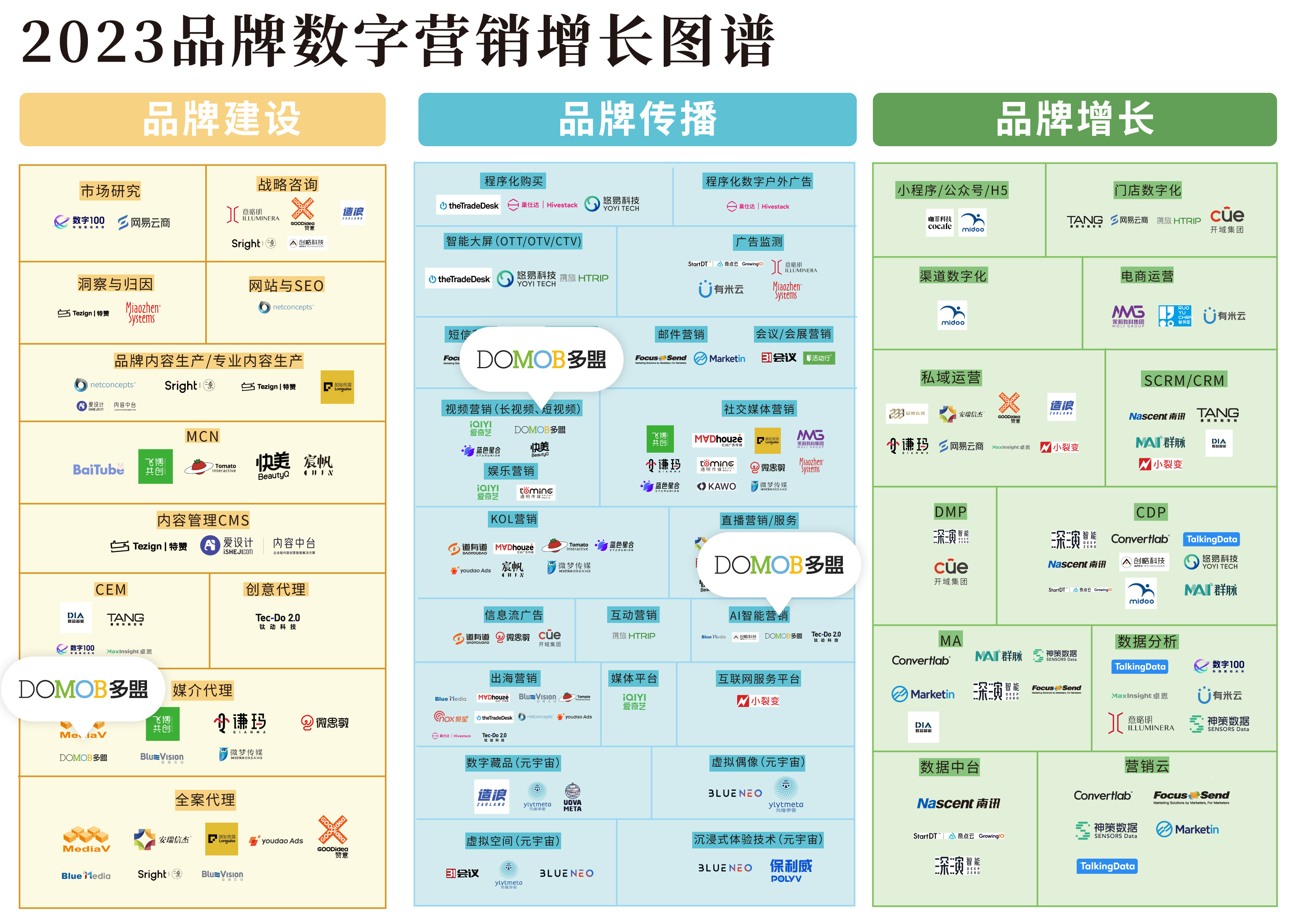 《2023 品牌數字營銷增長圖譜》多盟入選！