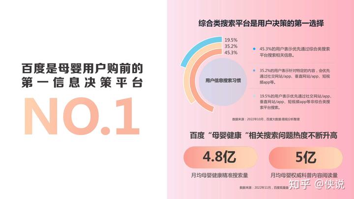 百度營銷報告:《2023母嬰內容營銷手冊》