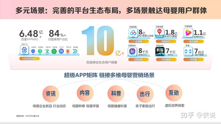 百度營銷報告:《2023母嬰內容營銷手冊》