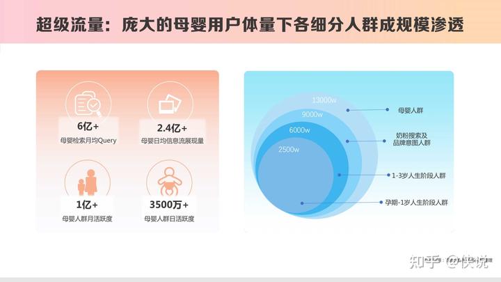 百度營銷報告:《2023母嬰內容營銷手冊》