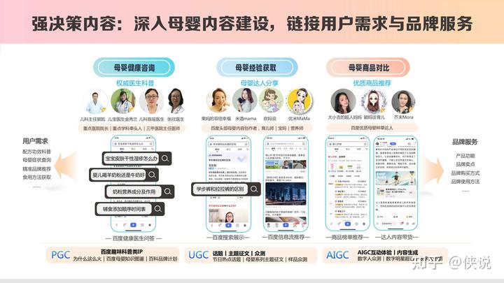 百度營銷報告:《2023母嬰內容營銷手冊》
