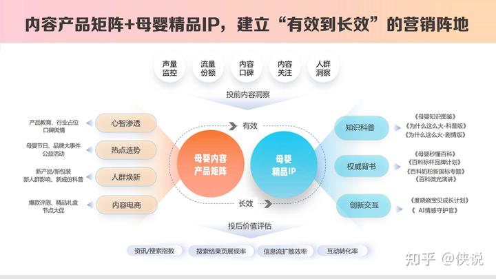 百度營銷報告:《2023母嬰內容營銷手冊》