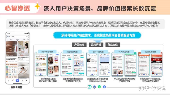 百度營銷報告:《2023母嬰內容營銷手冊》