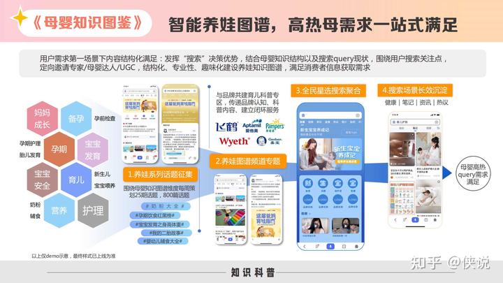 百度營銷報告:《2023母嬰內容營銷手冊》