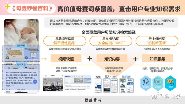 百度營銷報告:《2023母嬰內容營銷手冊》
