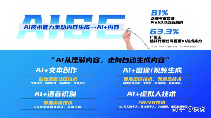 2023百度AIGC創新內容營銷解決方案