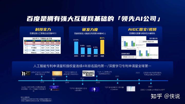 2023百度AIGC創新內容營銷解決方案