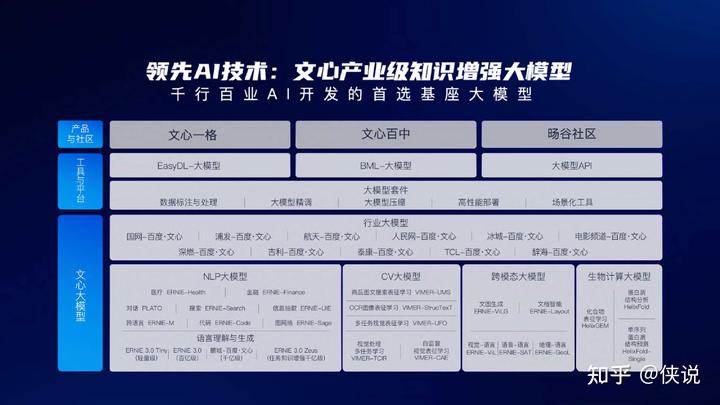 2023百度AIGC創新內容營銷解決方案