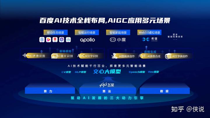 2023百度AIGC創新內容營銷解決方案