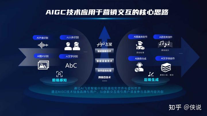 2023百度AIGC創新內容營銷解決方案