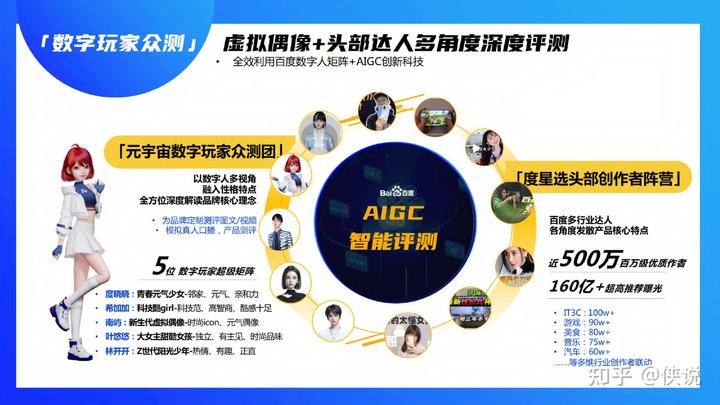 2023百度AIGC創新內容營銷解決方案