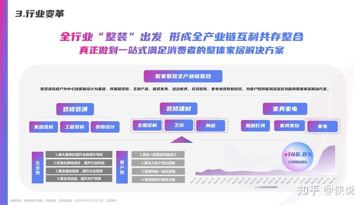 百度營銷2023年家居行業洞察報告節選