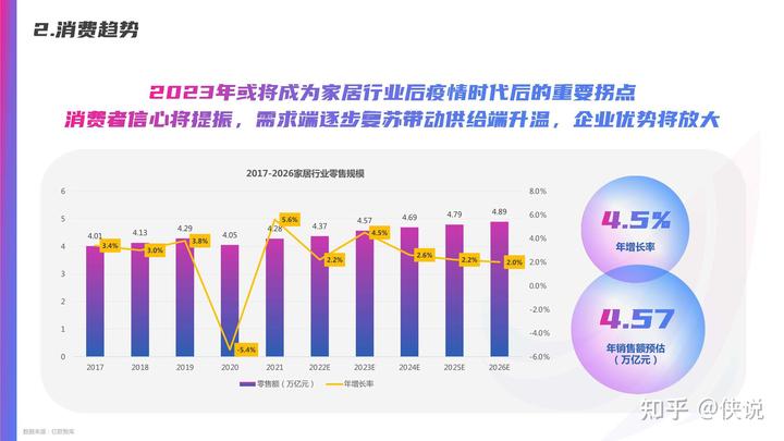 百度營銷2023年家居行業洞察報告節選