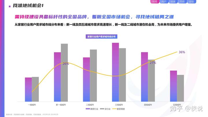 百度營銷2023年家居行業洞察報告節選