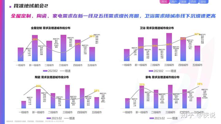 百度營銷2023年家居行業洞察報告節選
