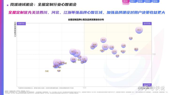 百度營銷2023年家居行業洞察報告節選