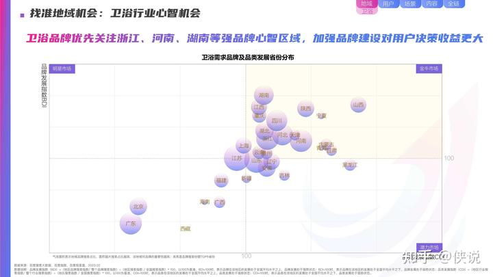 百度營銷2023年家居行業洞察報告節選