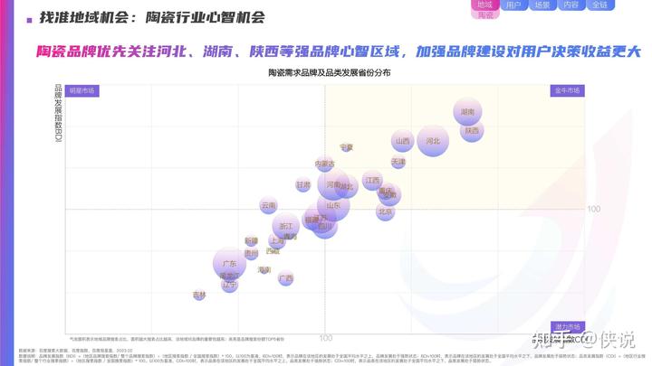 百度營銷2023年家居行業洞察報告節選