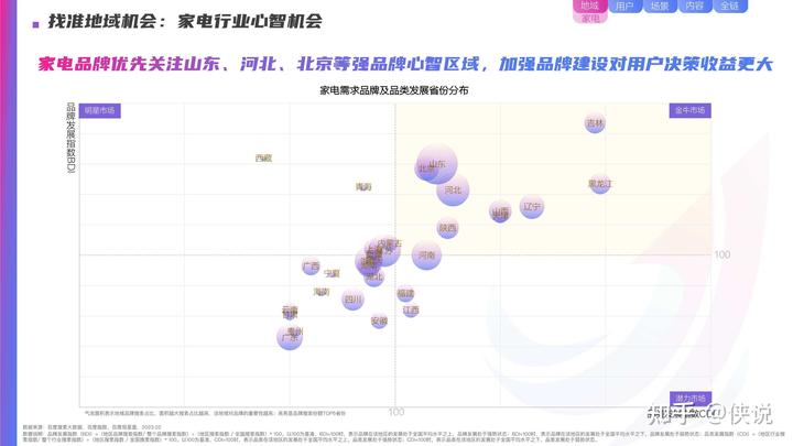 百度營銷2023年家居行業洞察報告節選