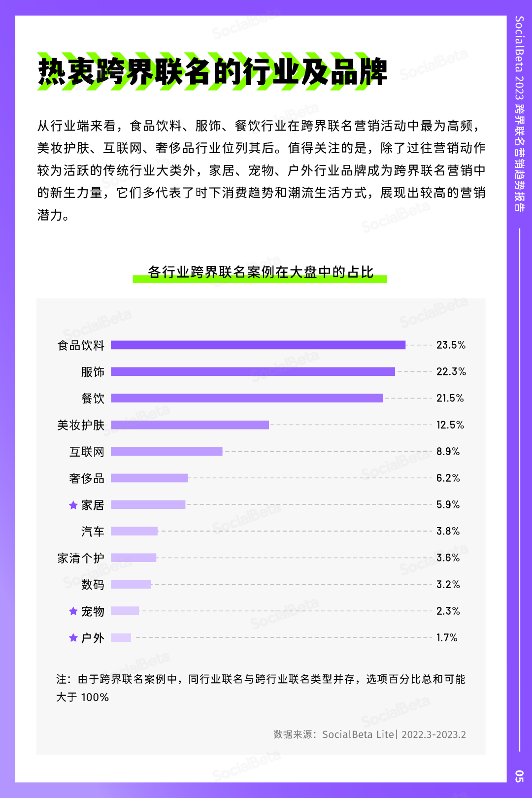 SocialBeta《2023跨界聯名營銷趨勢報告》