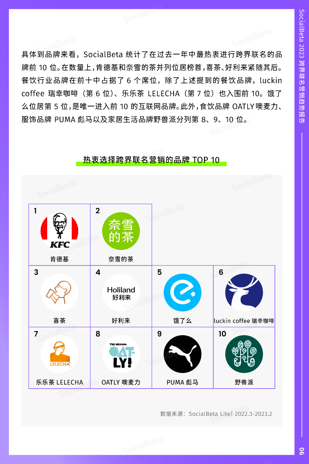 SocialBeta《2023跨界聯名營銷趨勢報告》