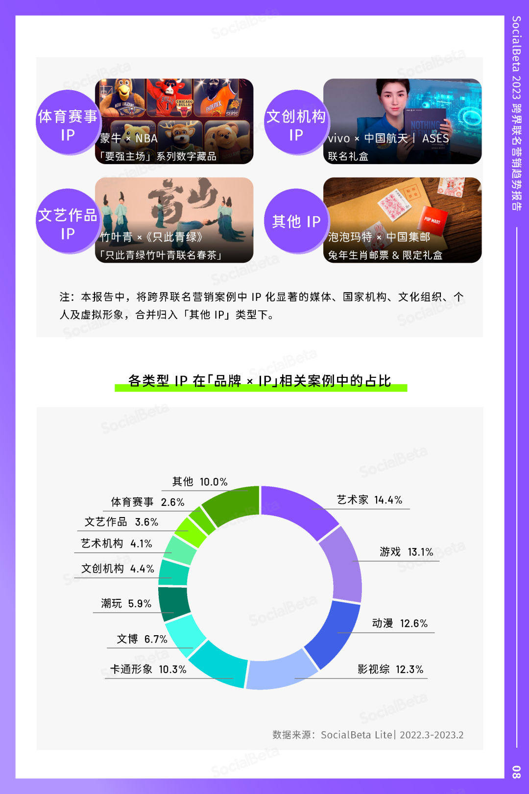 SocialBeta《2023跨界聯名營銷趨勢報告》