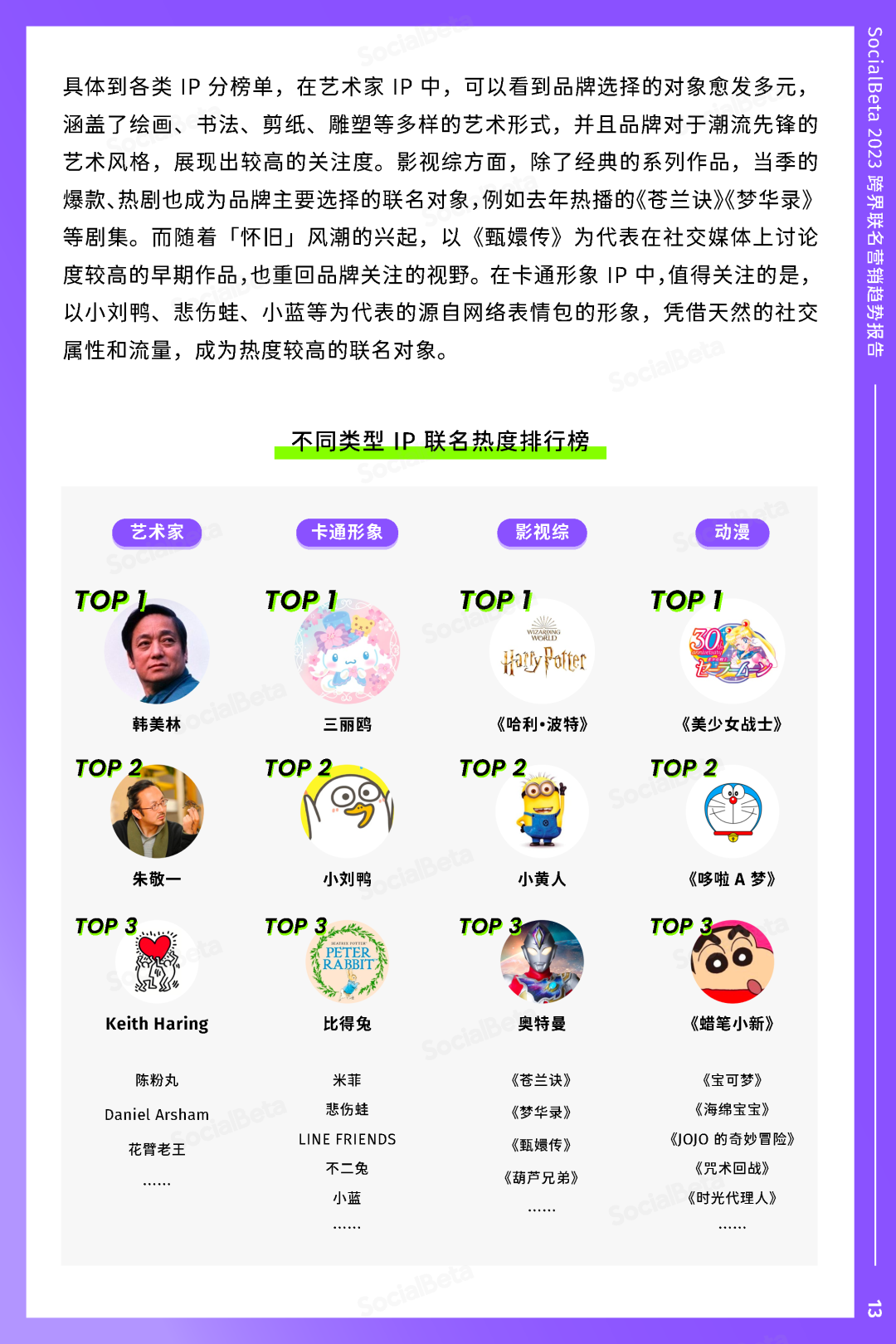 SocialBeta《2023跨界聯名營銷趨勢報告》