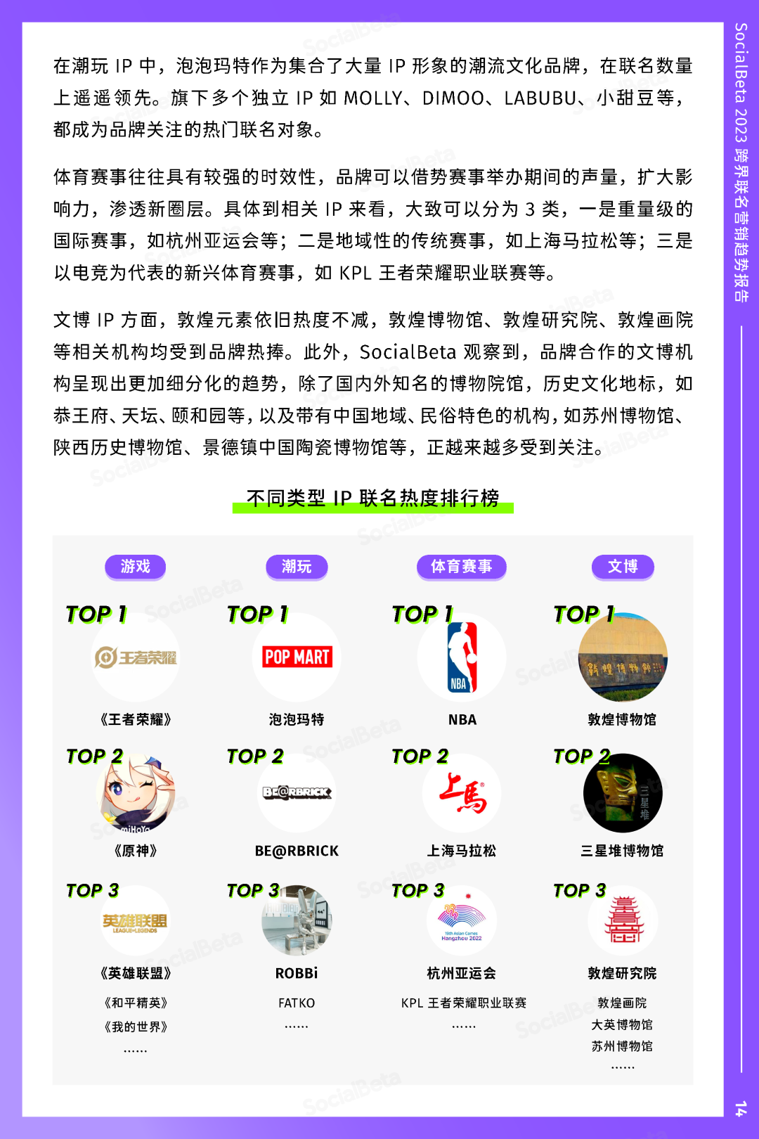 SocialBeta《2023跨界聯名營銷趨勢報告》