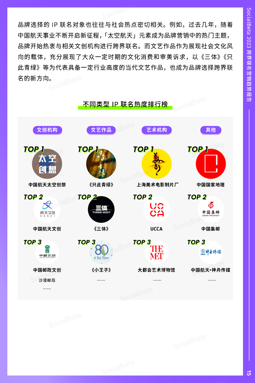 SocialBeta《2023跨界聯名營銷趨勢報告》