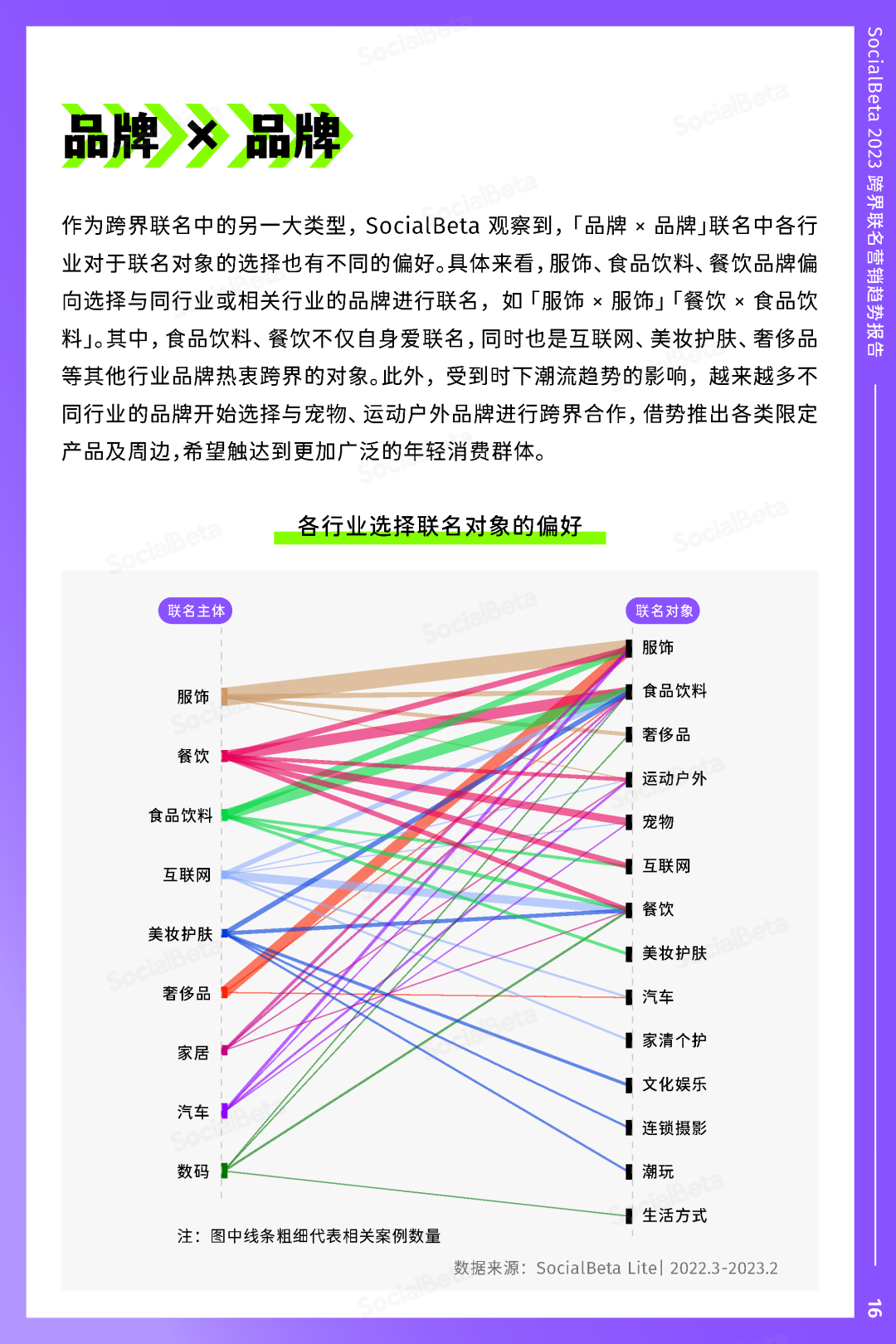 SocialBeta《2023跨界聯名營銷趨勢報告》