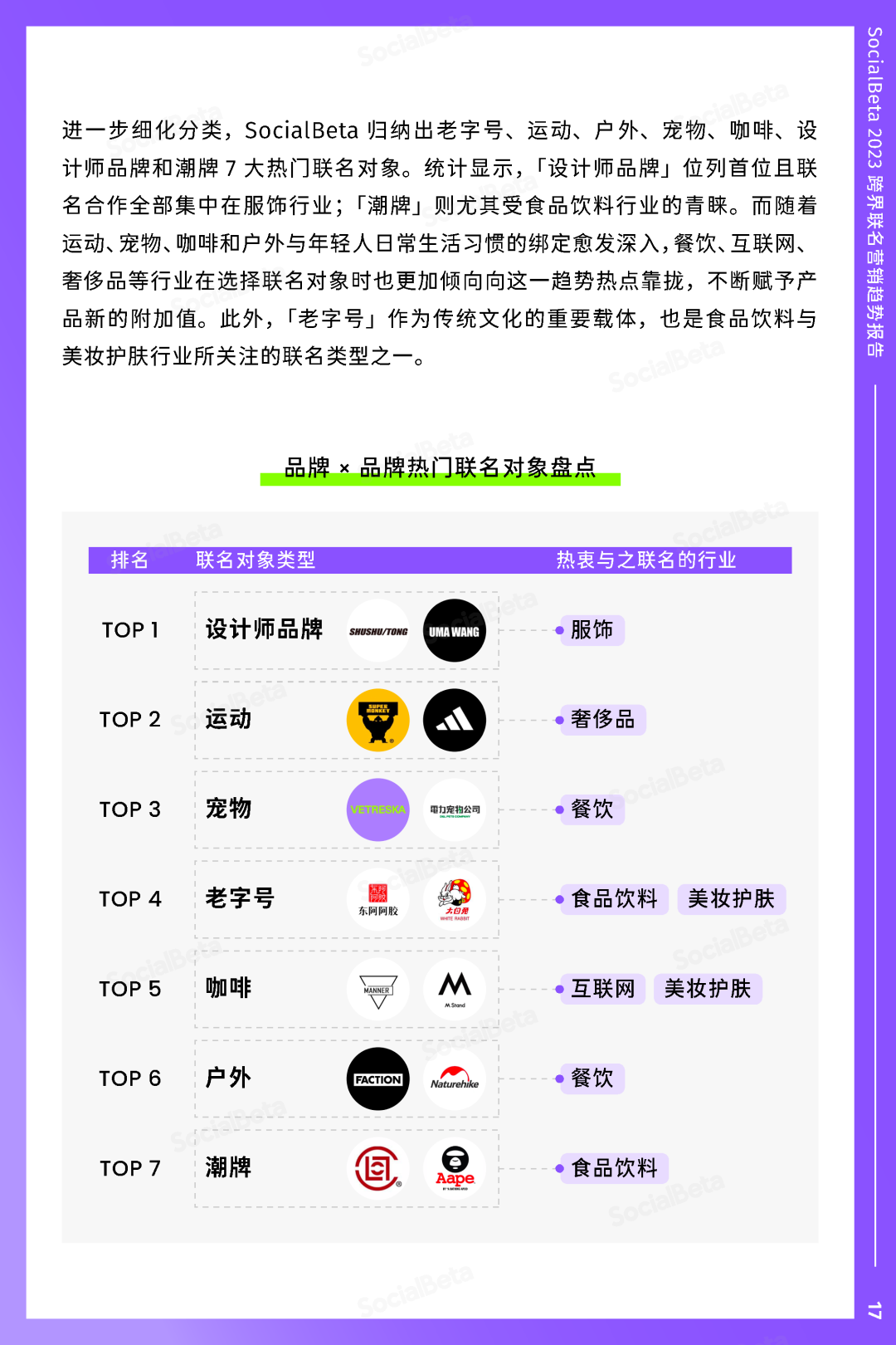 SocialBeta《2023跨界聯名營銷趨勢報告》