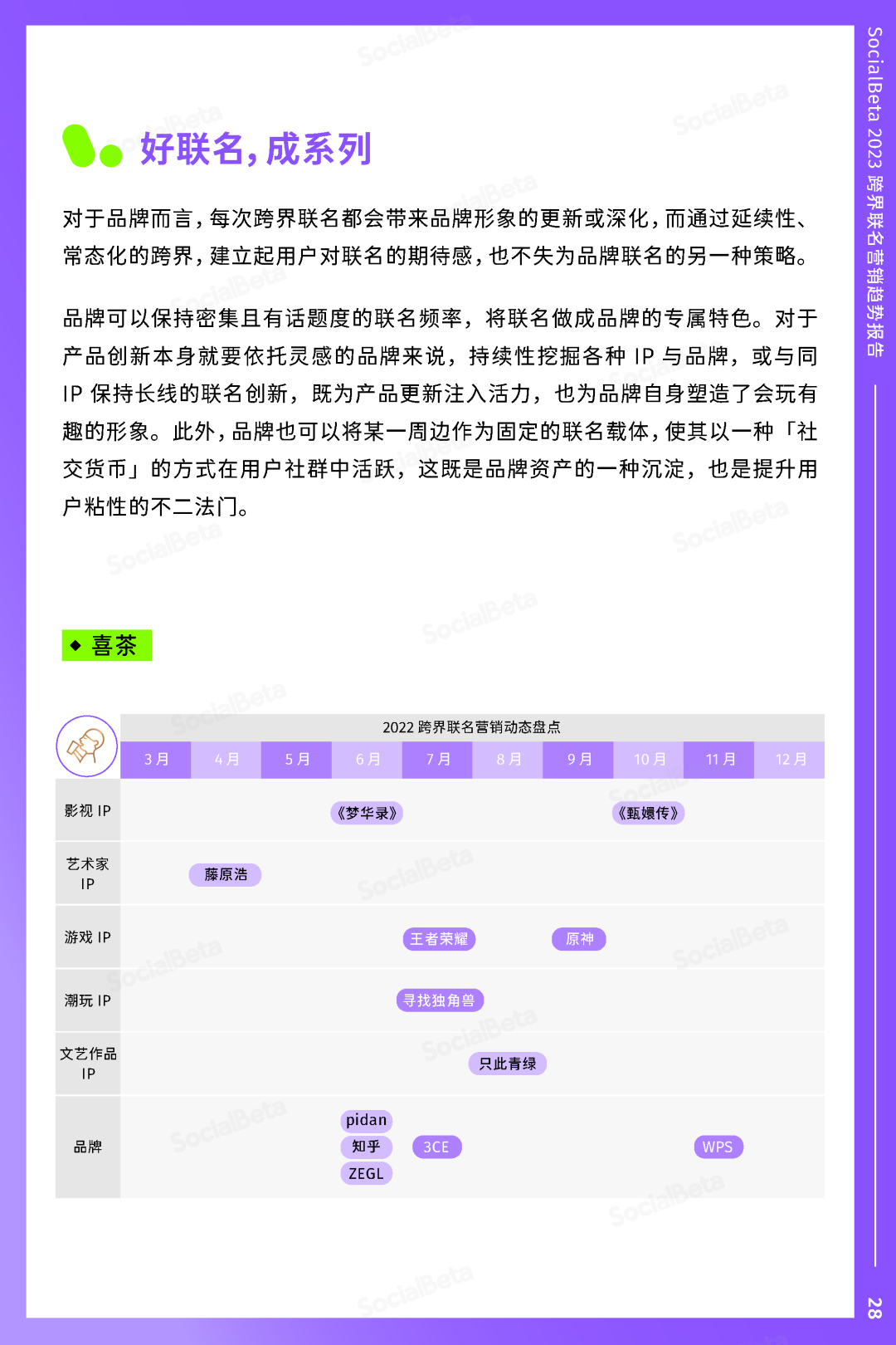 SocialBeta《2023跨界聯名營銷趨勢報告》